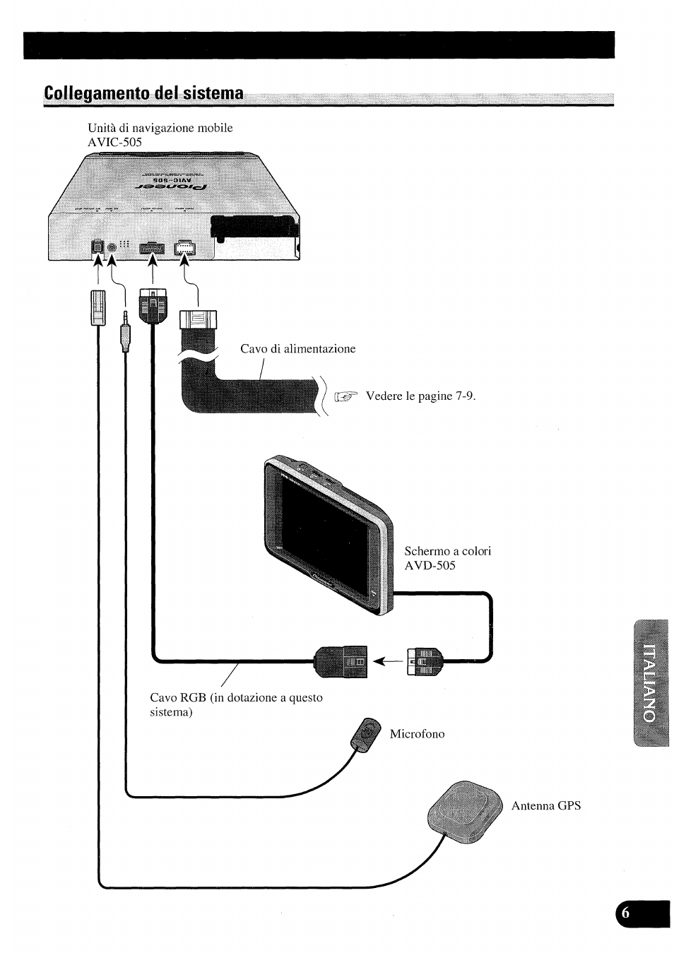 Collegamento del sistema, Conexión del sistema | Pioneer AVIC50S User Manual | Page 103 / 146