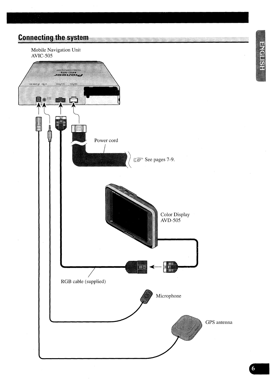 Connecting the system | Pioneer AVIC50S User Manual | Page 7 / 146