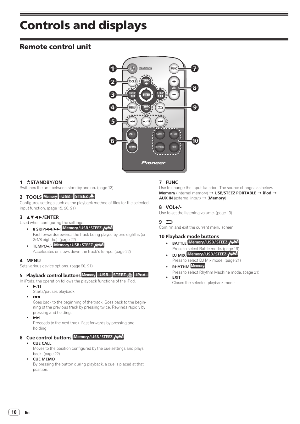 Remote control unit, Controls and displays | Pioneer STZ-D10Z-R User Manual | Page 10 / 31