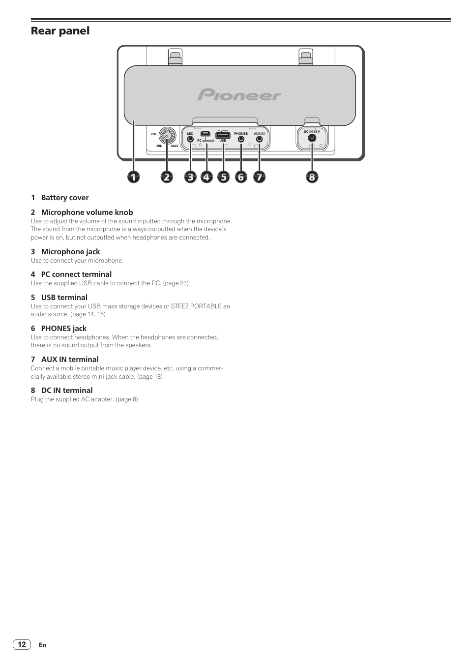 Rear panel | Pioneer STZ-D10Z-R User Manual | Page 12 / 31