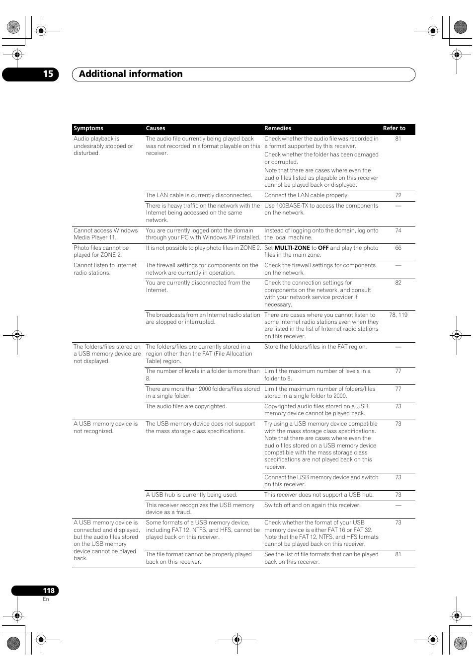 Additional information 15 | Pioneer SC-LX81 User Manual | Page 118 / 134