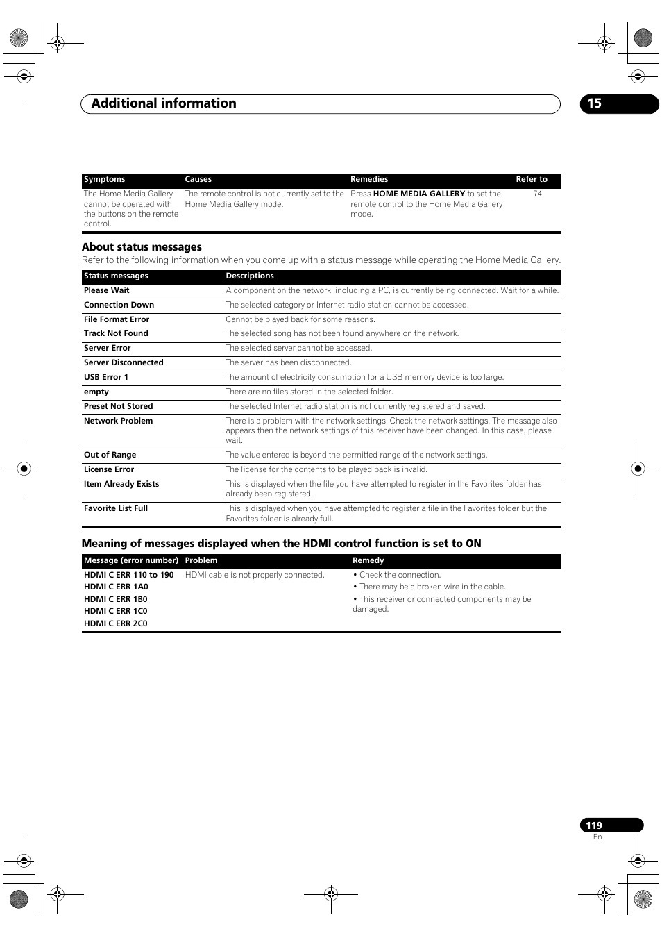 Additional information 15 | Pioneer SC-LX81 User Manual | Page 119 / 134