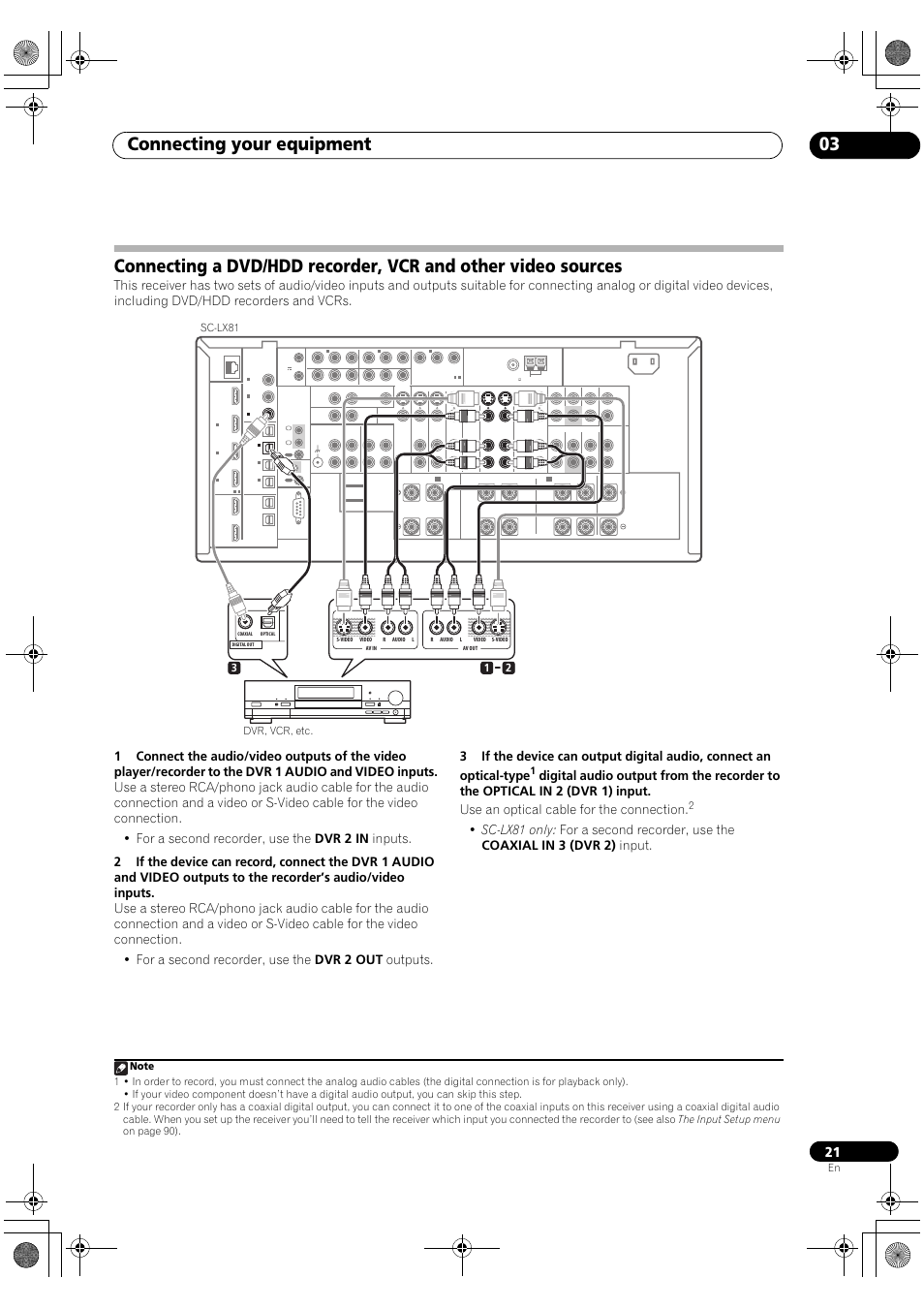 Connecting your equipment 03 | Pioneer SC-LX81 User Manual | Page 21 / 134