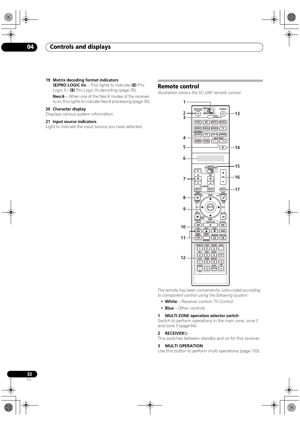 Remote control, Controls and displays 04 | Pioneer SC-LX81 User Manual | Page 32 / 134