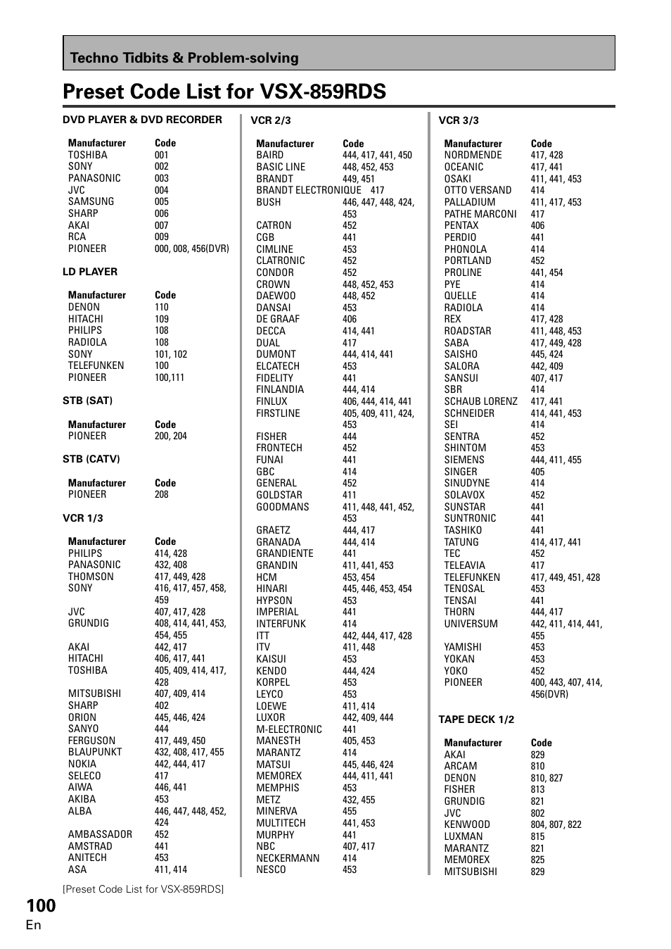 Preset code list for vsx-859rds, Techno tidbits & problem-solving | Pioneer VSX-859RDS-G User Manual | Page 100 / 116