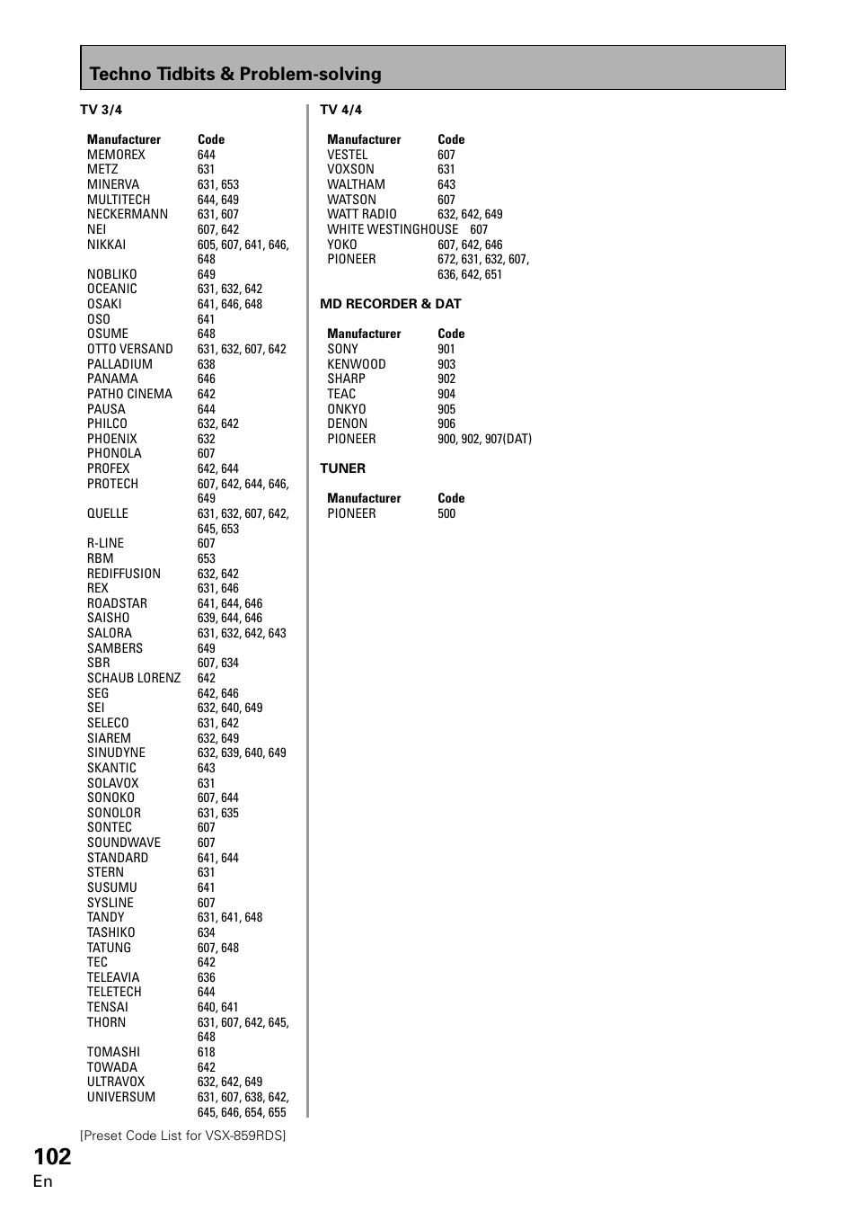 Techno tidbits & problem-solving | Pioneer VSX-859RDS-G User Manual | Page 102 / 116