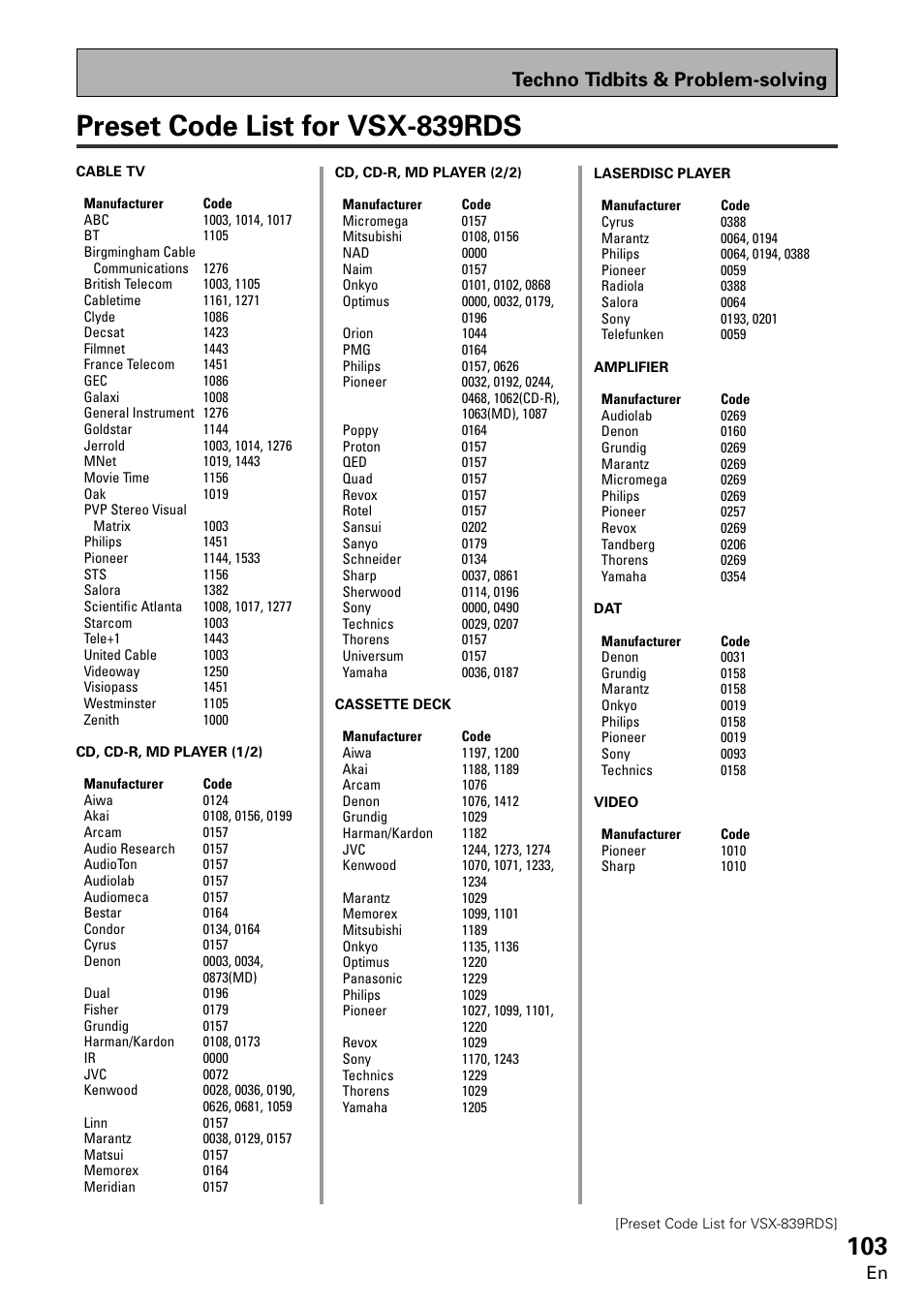 Preset code list for vsx-839rds, Opera tion, Techno tidbits & problem-solving | Pioneer VSX-859RDS-G User Manual | Page 103 / 116