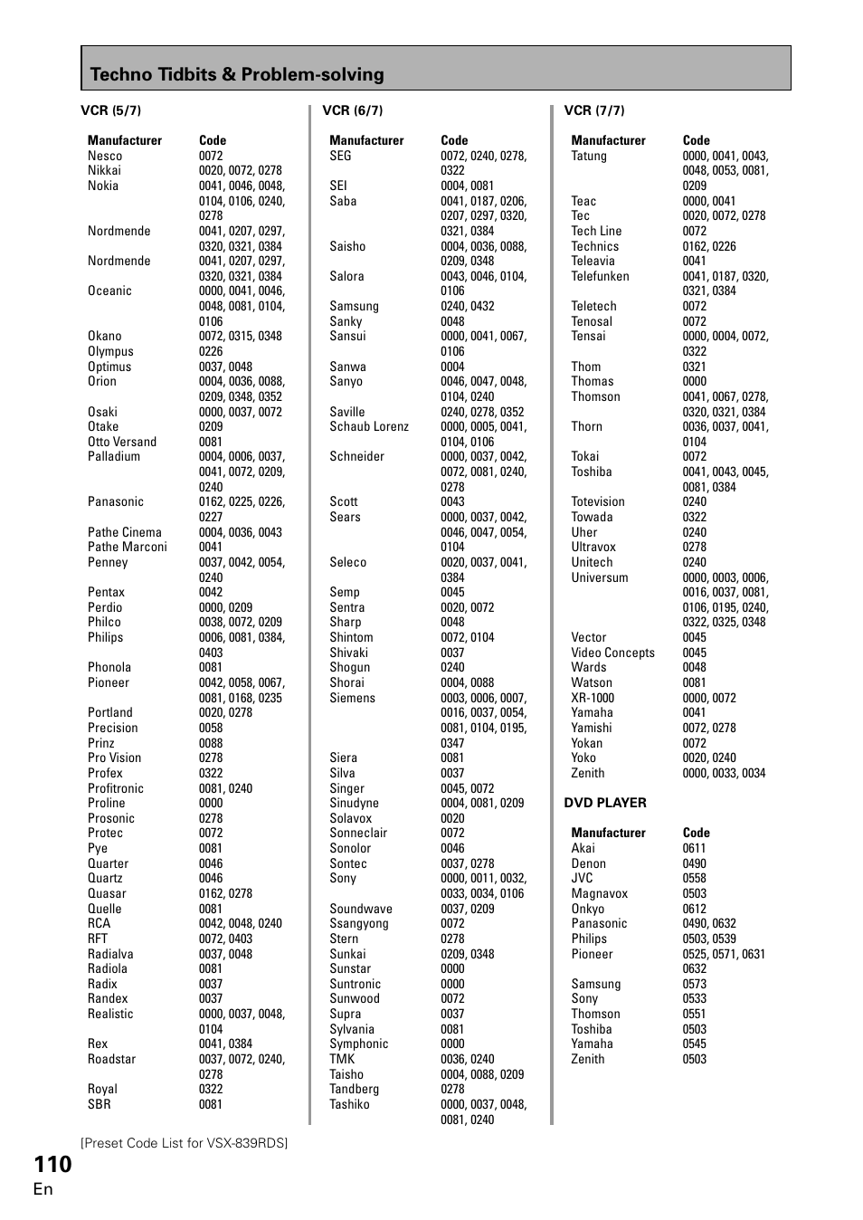 Techno tidbits & problem-solving | Pioneer VSX-859RDS-G User Manual | Page 110 / 116