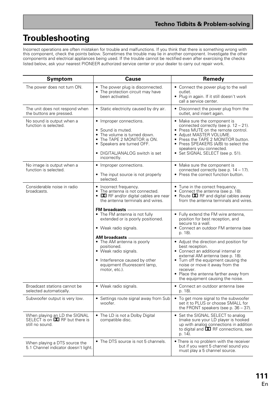 Troubleshooting, Opera tion, Techno tidbits & problem-solving | Pioneer VSX-859RDS-G User Manual | Page 111 / 116