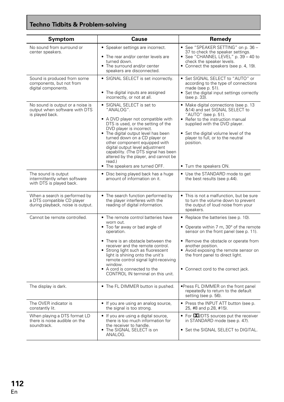 Techno tidbits & problem-solving, Cause, Remedy | Symptom | Pioneer VSX-859RDS-G User Manual | Page 112 / 116