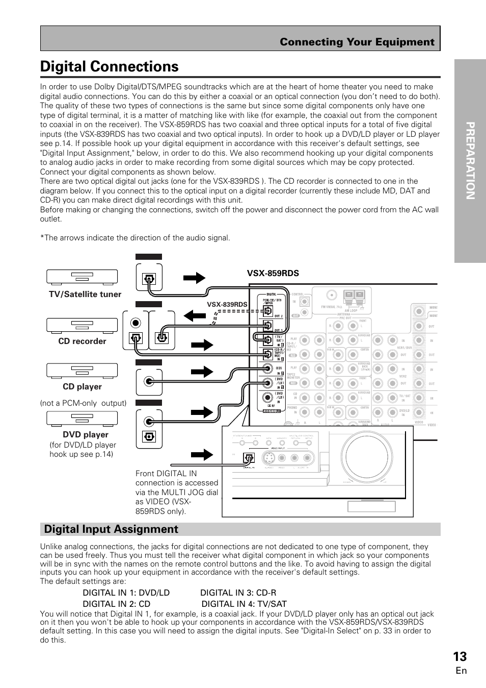 Digital connections, Opera tion prep ara tion, Digital input assignment | Connecting your equipment | Pioneer VSX-859RDS-G User Manual | Page 13 / 116