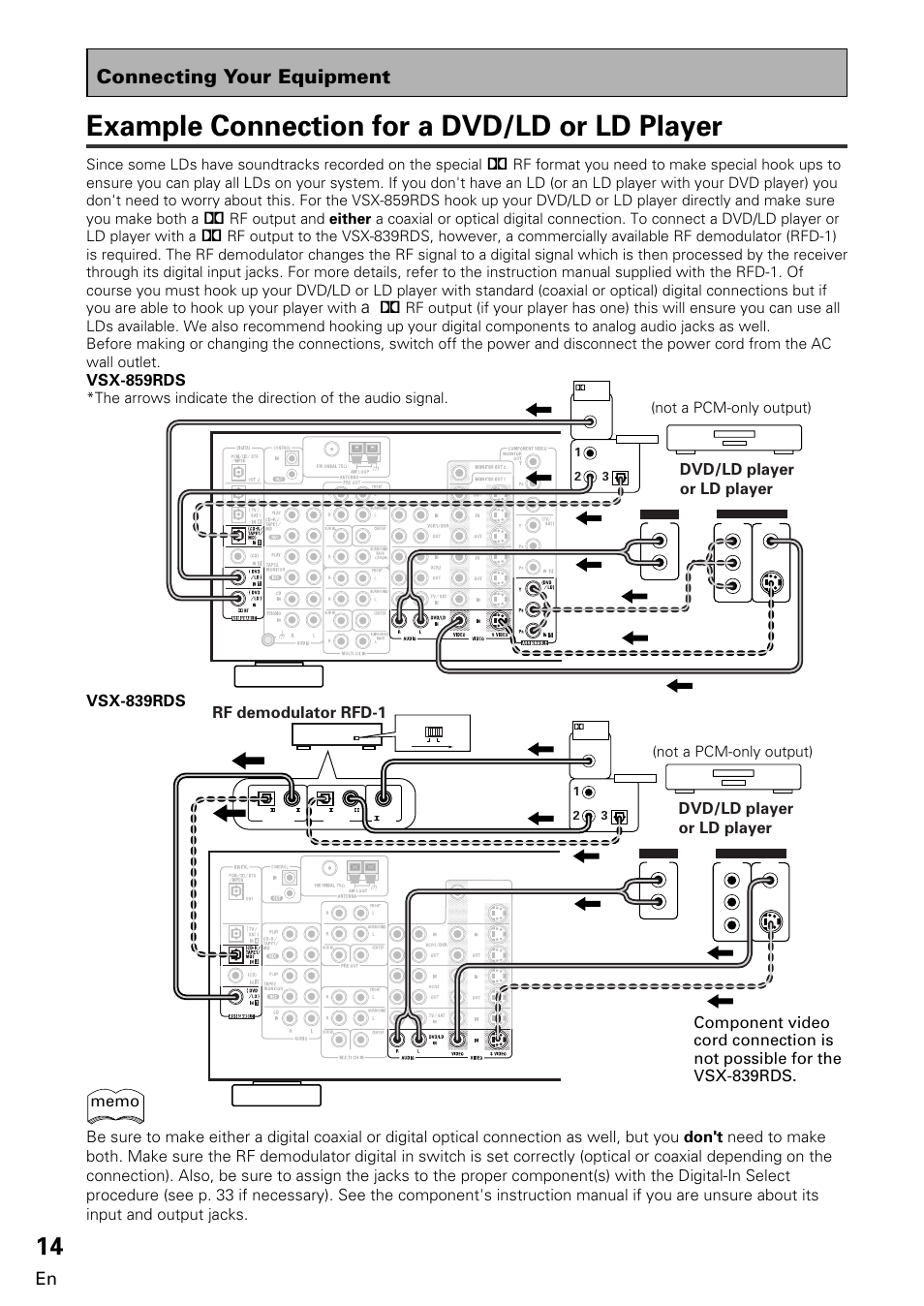 Example connection for a dvd/ld or ld player, Connecting your equipment, Dvd/ld player or ld player rf demodulator rfd-1 | Vsx-859rds, Not a pcm-only output) | Pioneer VSX-859RDS-G User Manual | Page 14 / 116