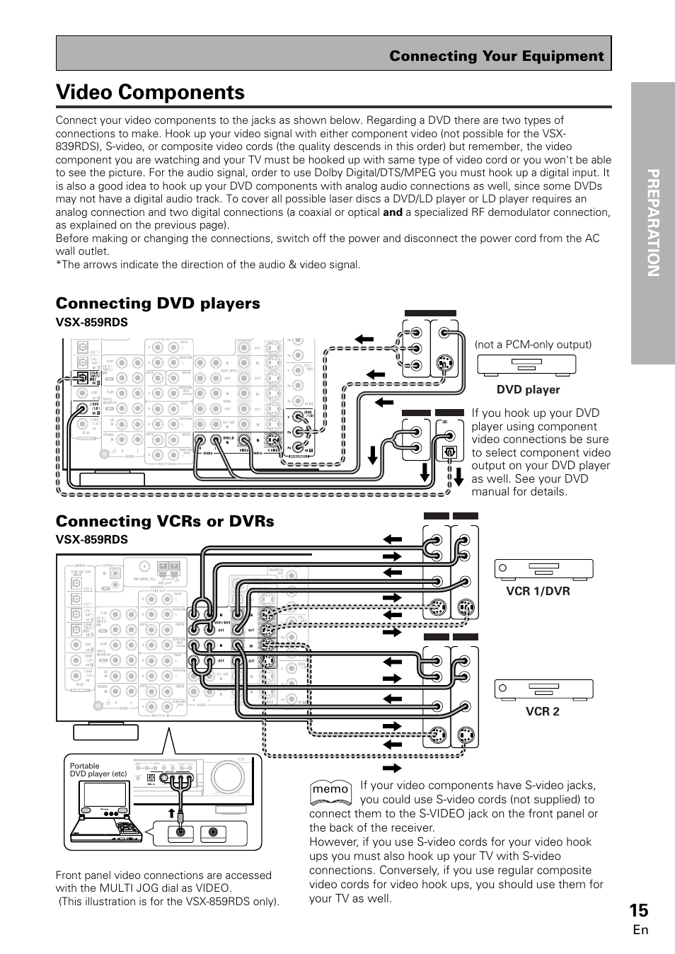 Video components, Opera tion prep ara tion, Connecting dvd players connecting vcrs or dvrs | Connecting your equipment, Vcr 1/dvr vcr 2, Dvd player, Vsx-859rds, Not a pcm-only output) | Pioneer VSX-859RDS-G User Manual | Page 15 / 116