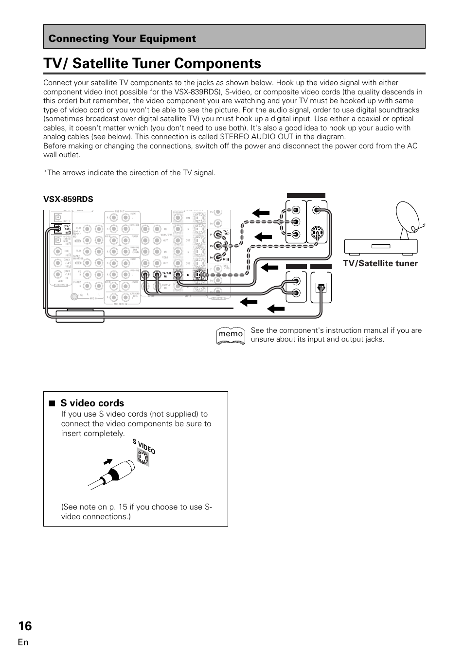 Tv/ satellite tuner components, Connecting your equipment, 7 s video cords | Tv/satellite tuner, Vsx-859rds | Pioneer VSX-859RDS-G User Manual | Page 16 / 116