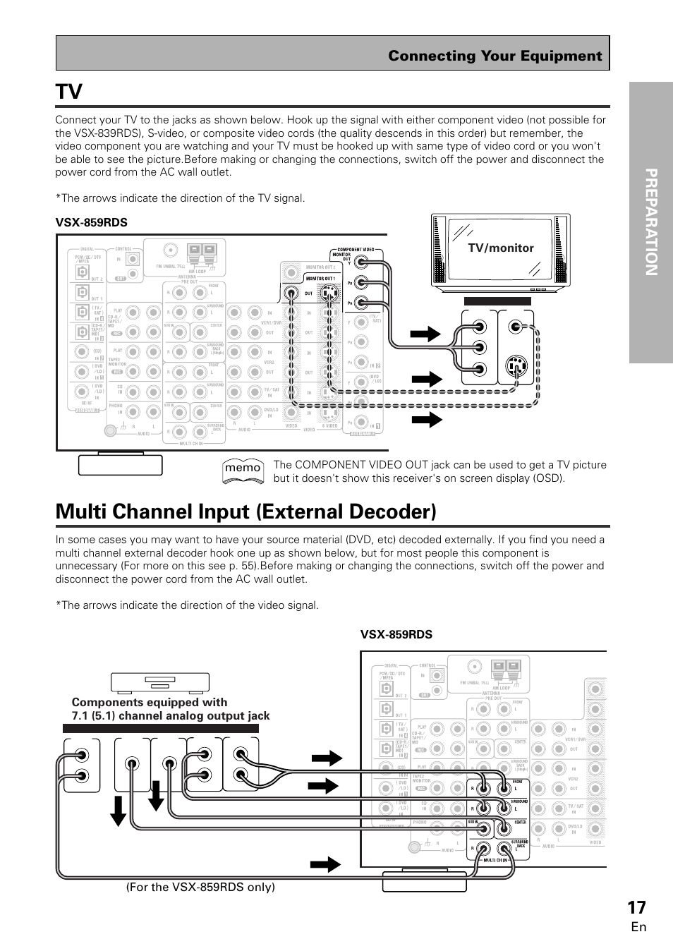 Tv multi channel input (external decoder), Multi channel input (external decoder), Opera tion prep ara tion | Connecting your equipment, Tv/monitor, Vsx-859rds | Pioneer VSX-859RDS-G User Manual | Page 17 / 116