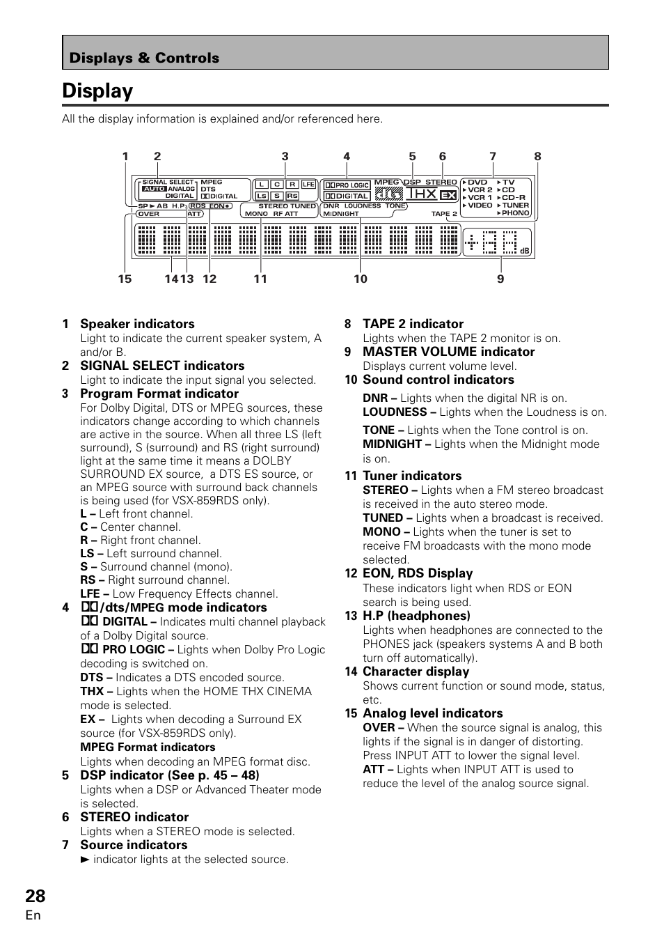 Display | Pioneer VSX-859RDS-G User Manual | Page 28 / 116