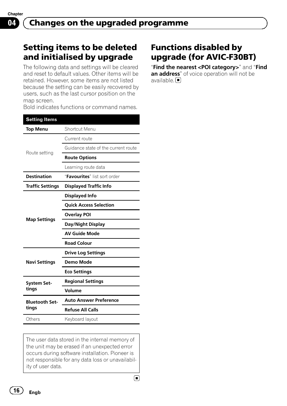 Setting items to be deleted and initialised by, Upgrade, Functions disabled by upgrade (for avic | F30bt), Functions disabled by upgrade (for avic-f30bt), 04 changes on the upgraded programme | Pioneer AVIC-F30BT User Manual | Page 16 / 100