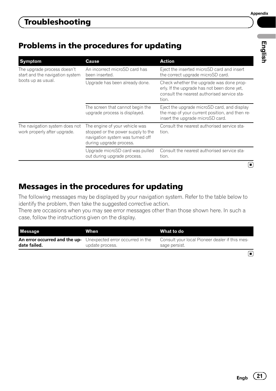 Messages in the procedures for, Updating, Problems in the procedures for updating | Messages in the procedures for updating, Troubleshooting, English | Pioneer AVIC-F30BT User Manual | Page 21 / 100