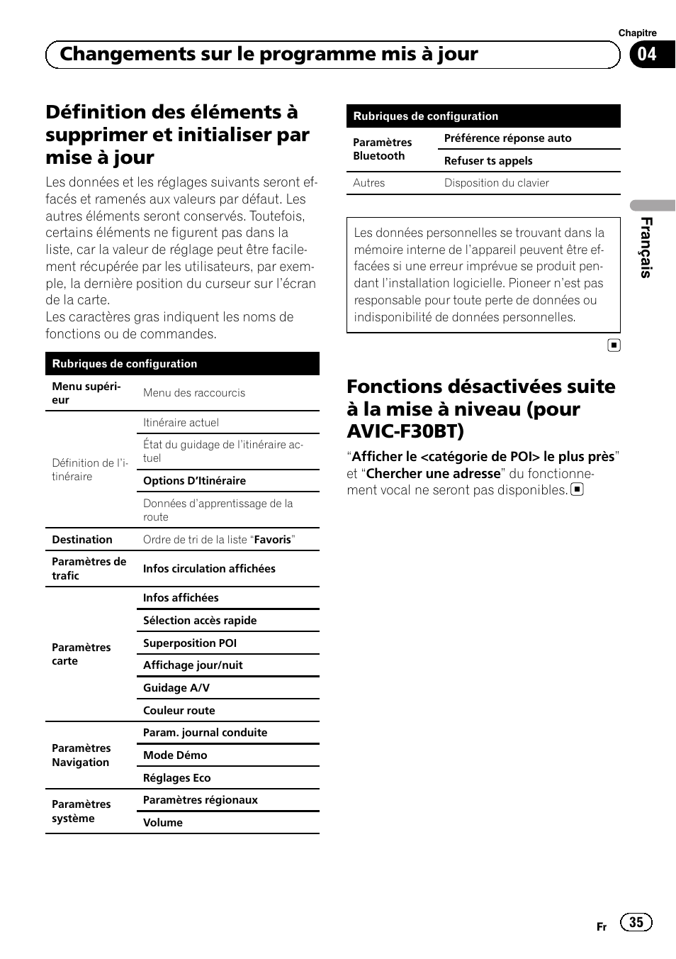 Définition des éléments à supprimer et, Initialiser par mise à jour, Fonctions désactivées suite à la mise à | Niveau (pour avic-f30bt), 04 changements sur le programme mis à jour, Français | Pioneer AVIC-F30BT User Manual | Page 35 / 100