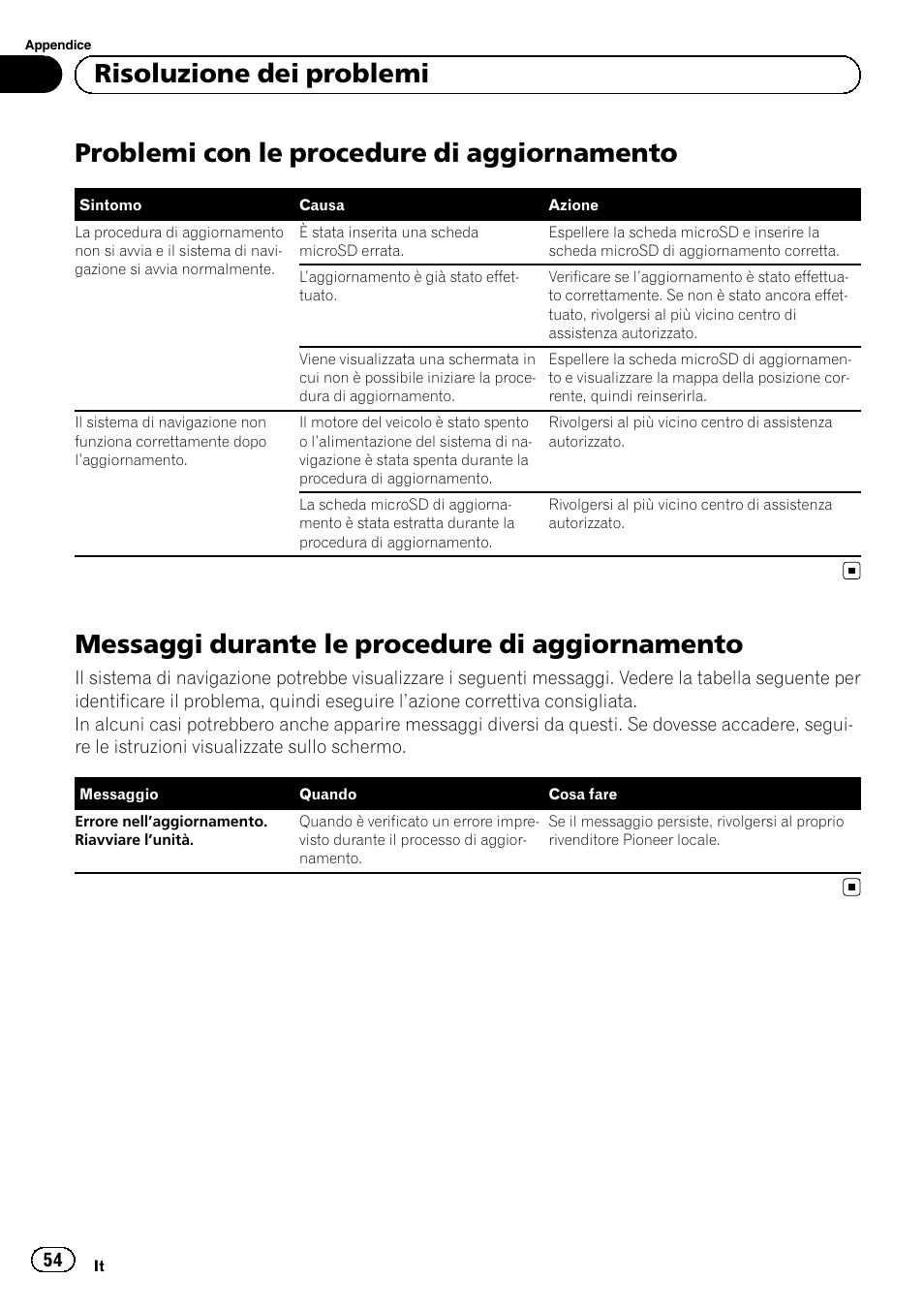 Aggiornamento, Messaggi durante le procedure di, Problemi con le procedure di aggiornamento | Messaggi durante le procedure di aggiornamento, Risoluzione dei problemi | Pioneer AVIC-F30BT User Manual | Page 54 / 100