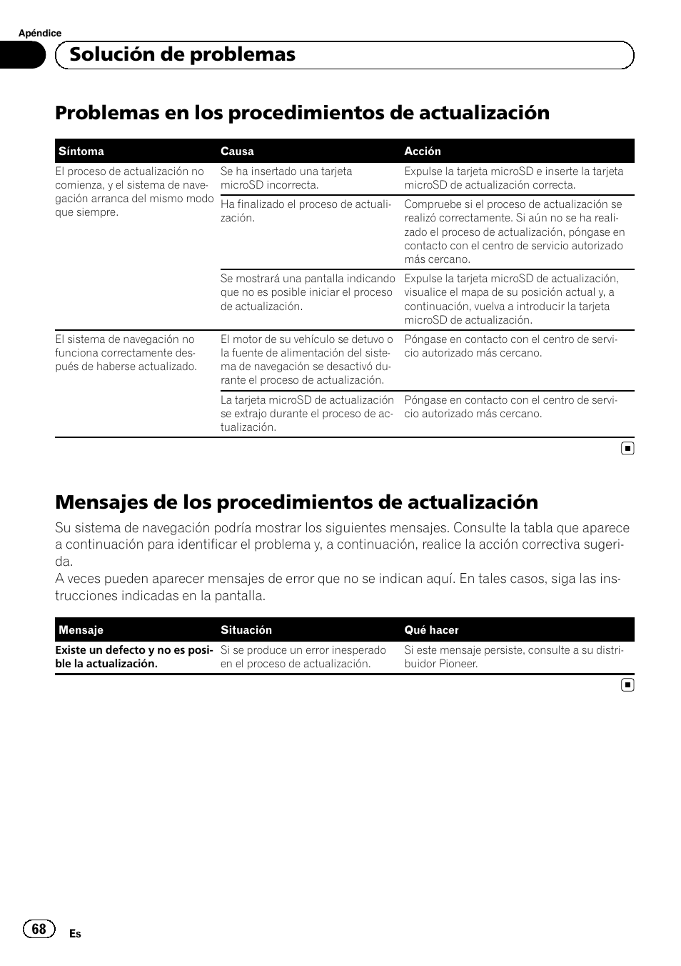 Actualización, Mensajes de los procedimientos de, Problemas en los procedimientos de actualización | Mensajes de los procedimientos de actualización, Solución de problemas | Pioneer AVIC-F30BT User Manual | Page 68 / 100