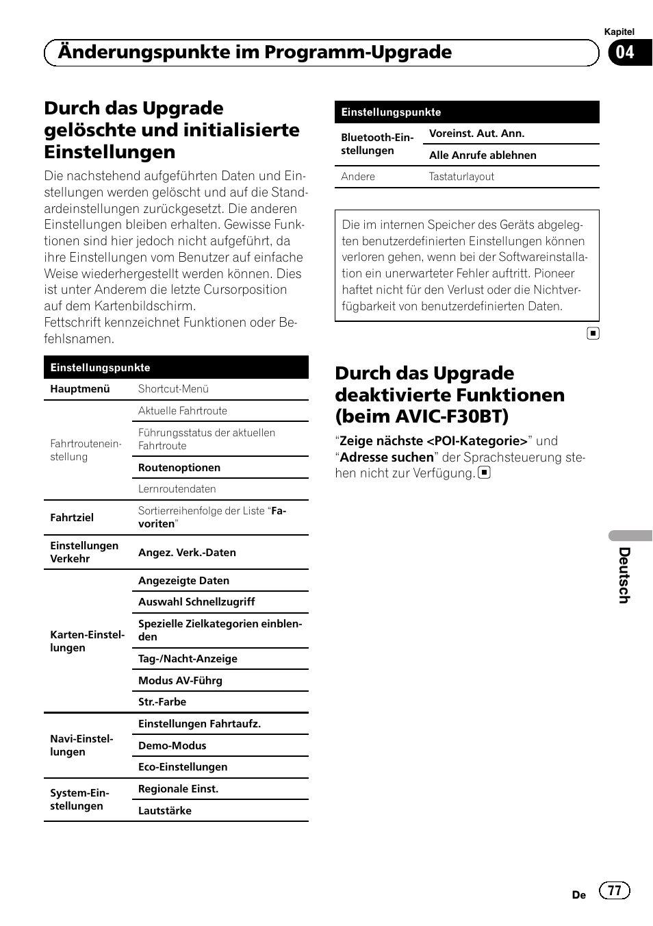 Durch das upgrade gelöschte und, Initialisierte einstellungen, Durch das upgrade deaktivierte funktionen | Beim avic-f30bt), 04 änderungspunkte im programm-upgrade, Deutsch | Pioneer AVIC-F30BT User Manual | Page 77 / 100