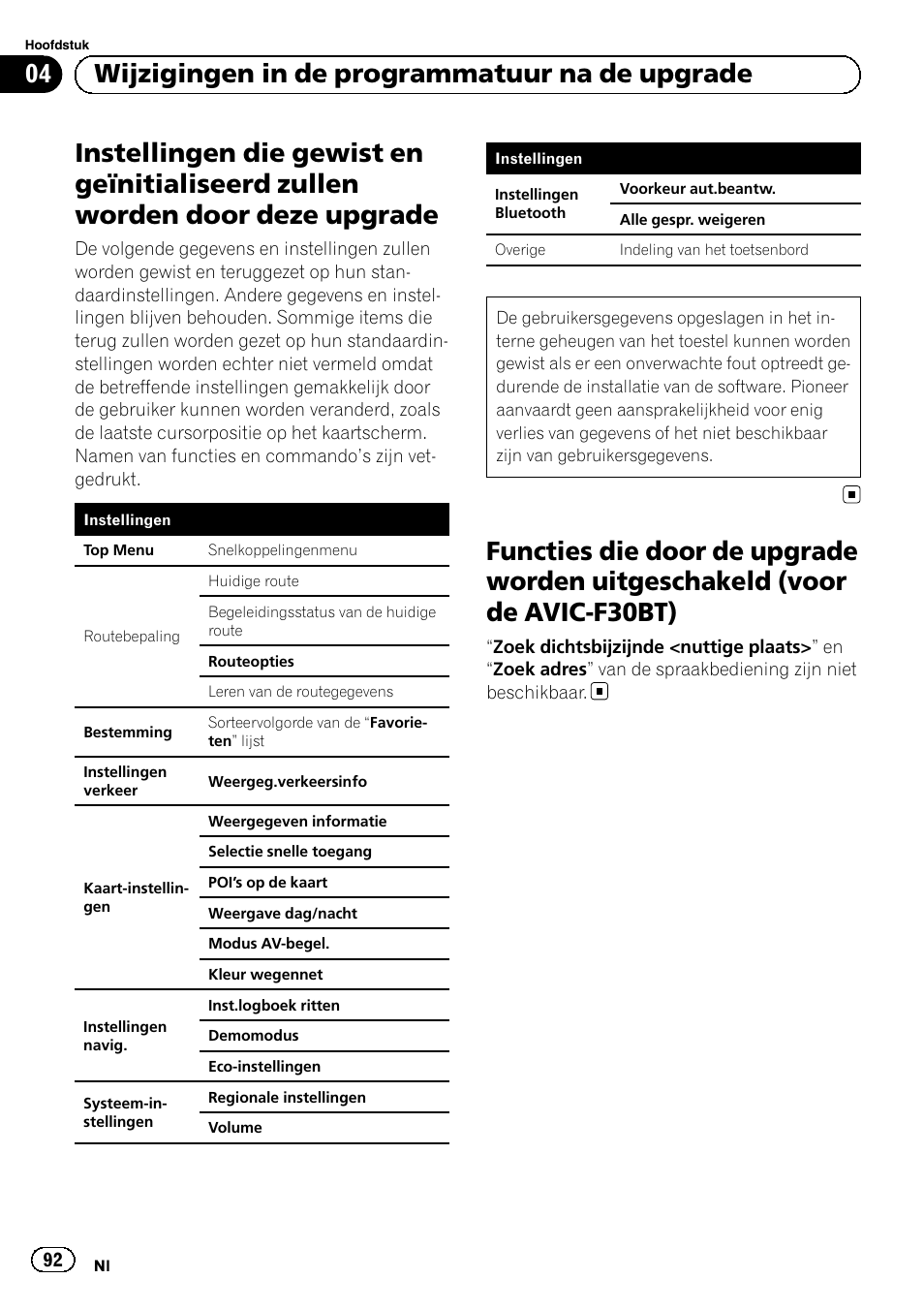 Instellingen die gewist en geïnitialiseerd, Zullen worden door deze upgrade, Functies die door de upgrade worden | Uitgeschakeld (voor de avic-f30bt), 04 wijzigingen in de programmatuur na de upgrade | Pioneer AVIC-F30BT User Manual | Page 92 / 100