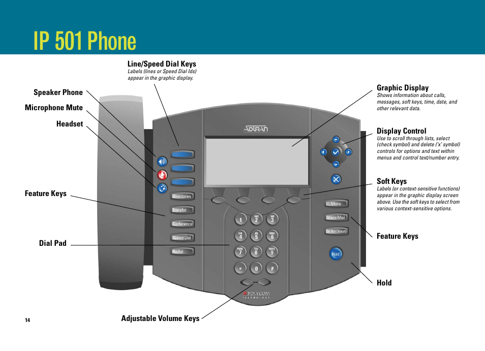 Ip 501 phone | ADTRAN IP 501 User Manual | Page 14 / 16