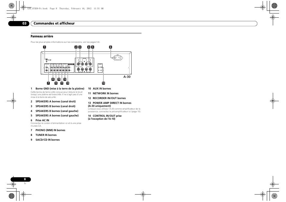 Panneau arrière | Pioneer A-20-K User Manual | Page 20 / 88