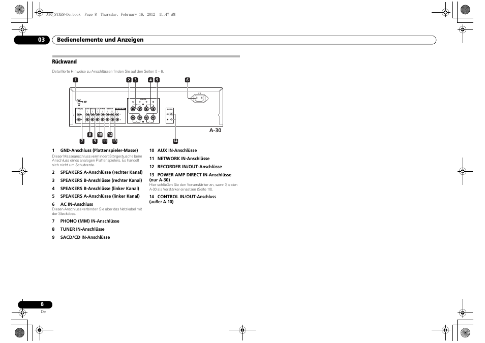 Rückwand | Pioneer A-20-K User Manual | Page 32 / 88