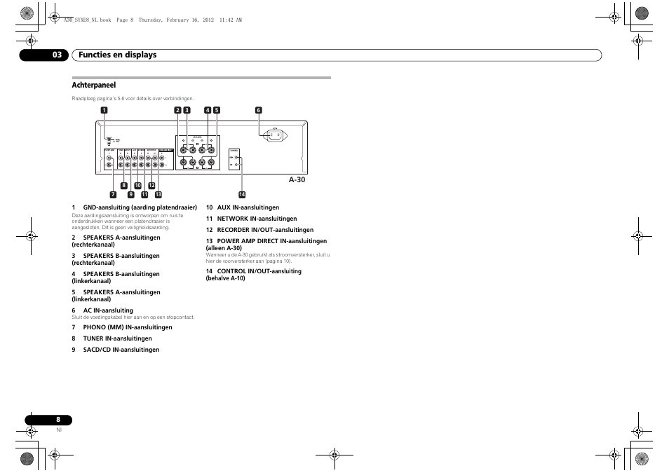 Achterpaneel | Pioneer A-20-K User Manual | Page 56 / 88