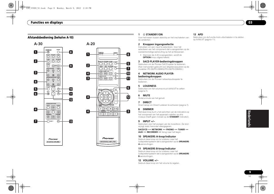 Afstandsbediening (behalve a-10), A-30, A-20 | Pioneer A-20-K User Manual | Page 57 / 88