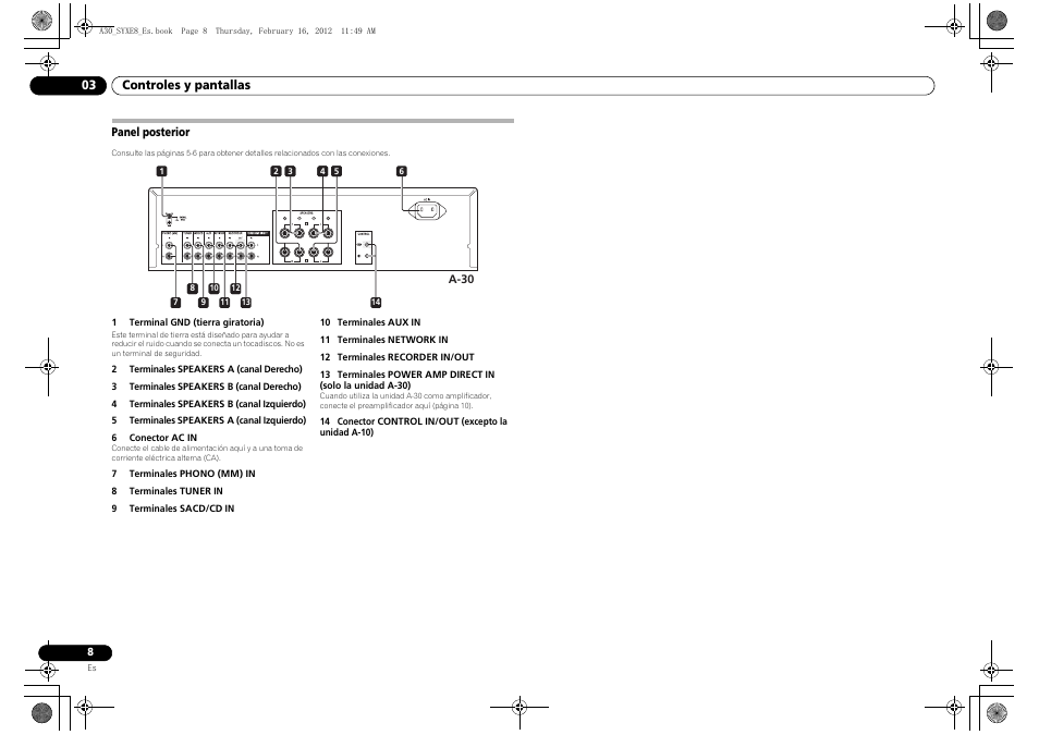 Panel posterior | Pioneer A-20-K User Manual | Page 68 / 88