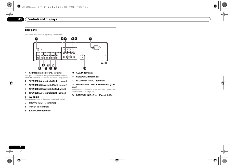 Rear panel | Pioneer A-20-K User Manual | Page 8 / 88