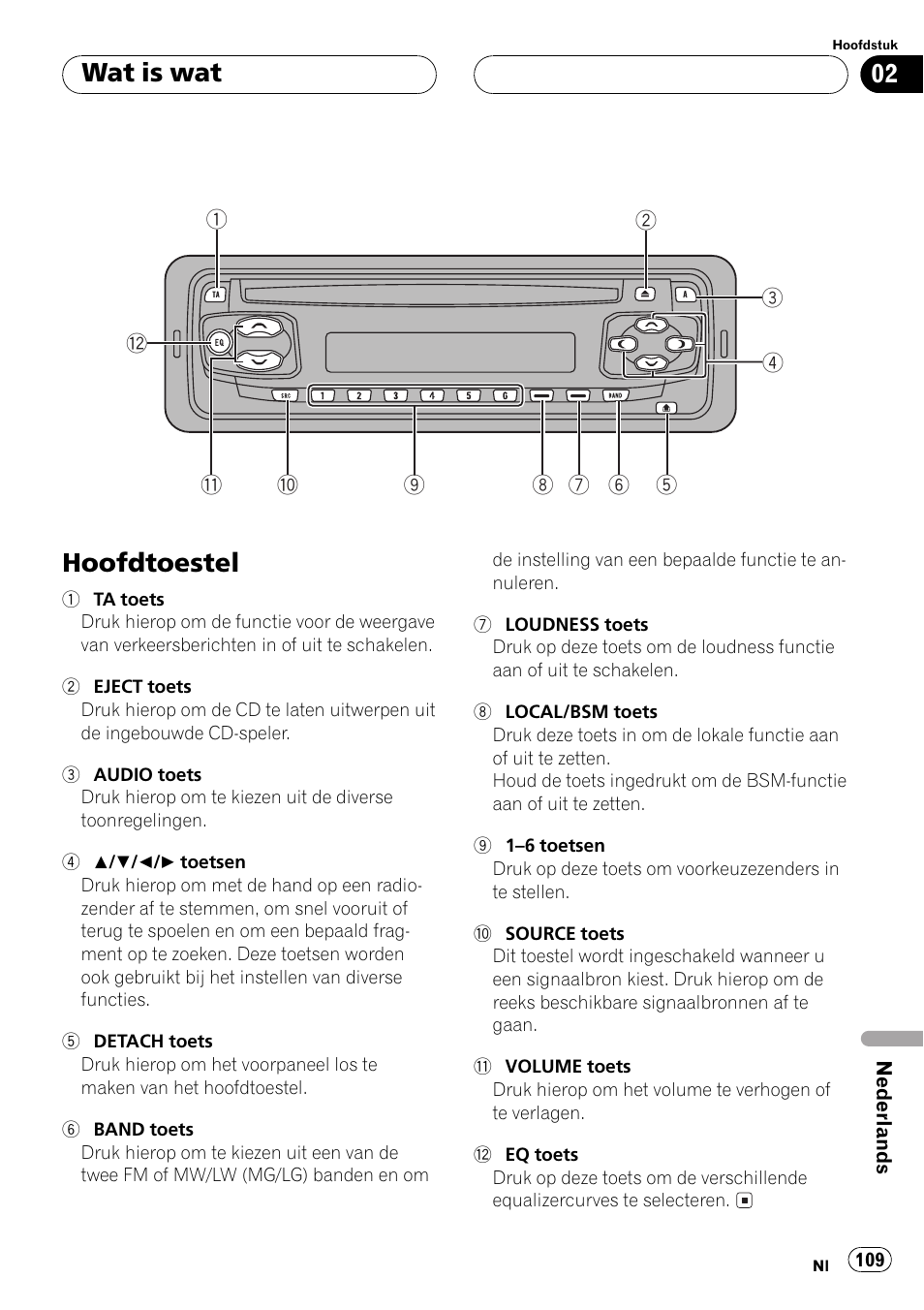 Wat is wat, Hoofdtoestel 109, Hoofdtoestel | Pioneer DEH-1530R User Manual | Page 109 / 128