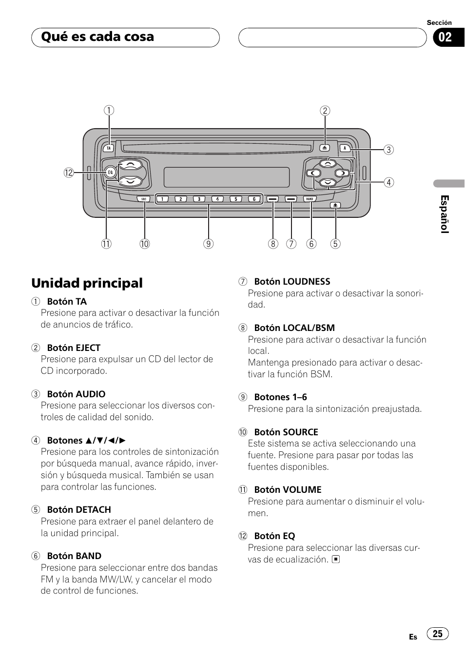 Qué es cada cosa unidad principal 25, Unidad principal, Qué es cada cosa | Pioneer DEH-1530R User Manual | Page 25 / 128