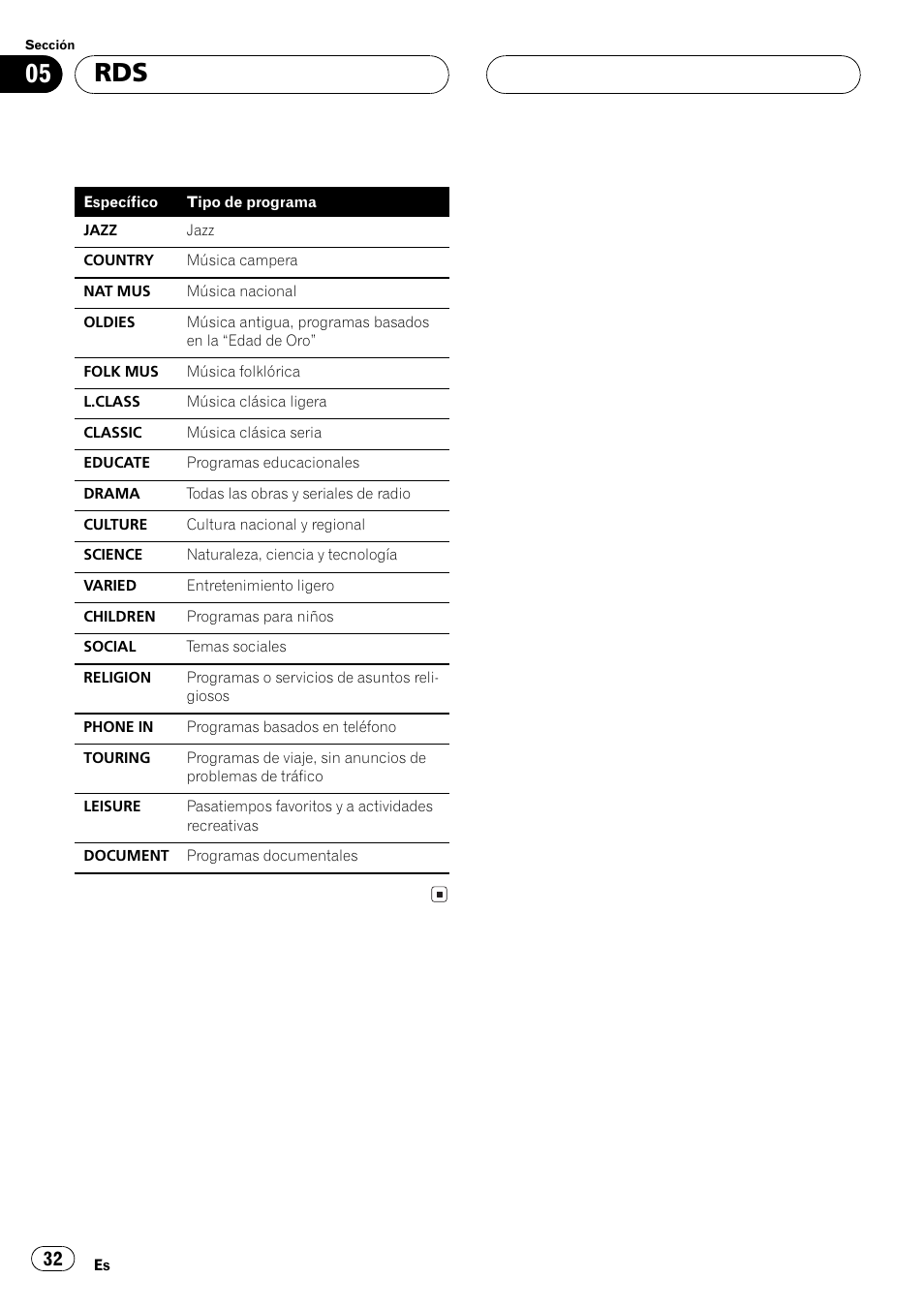 Pioneer DEH-1530R User Manual | Page 32 / 128