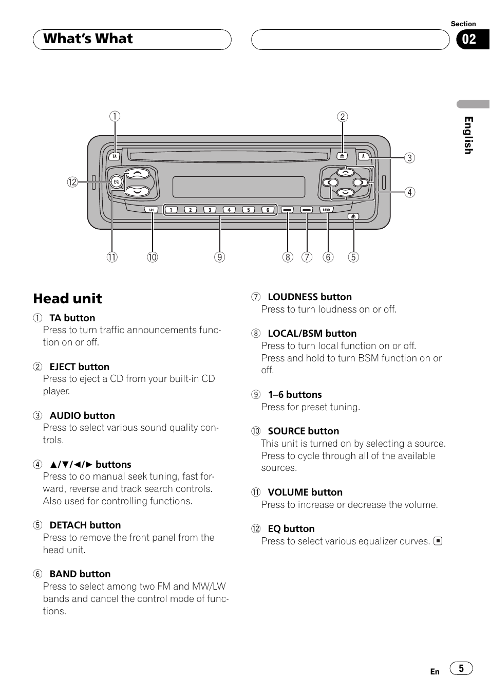 Whats what head unit 5, Head unit, Whats what | Pioneer DEH-1530R User Manual | Page 5 / 128