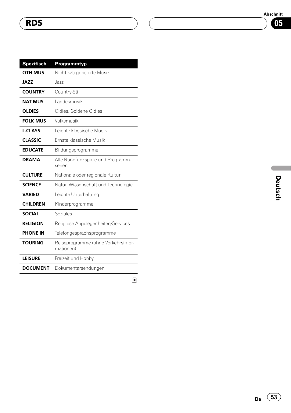 Deutsch | Pioneer DEH-1530R User Manual | Page 53 / 128