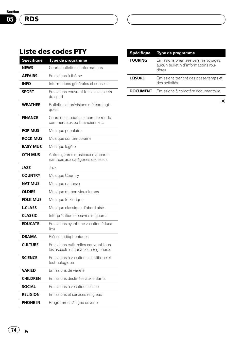 Liste des codes pty 74, Liste des codes pty | Pioneer DEH-1530R User Manual | Page 74 / 128