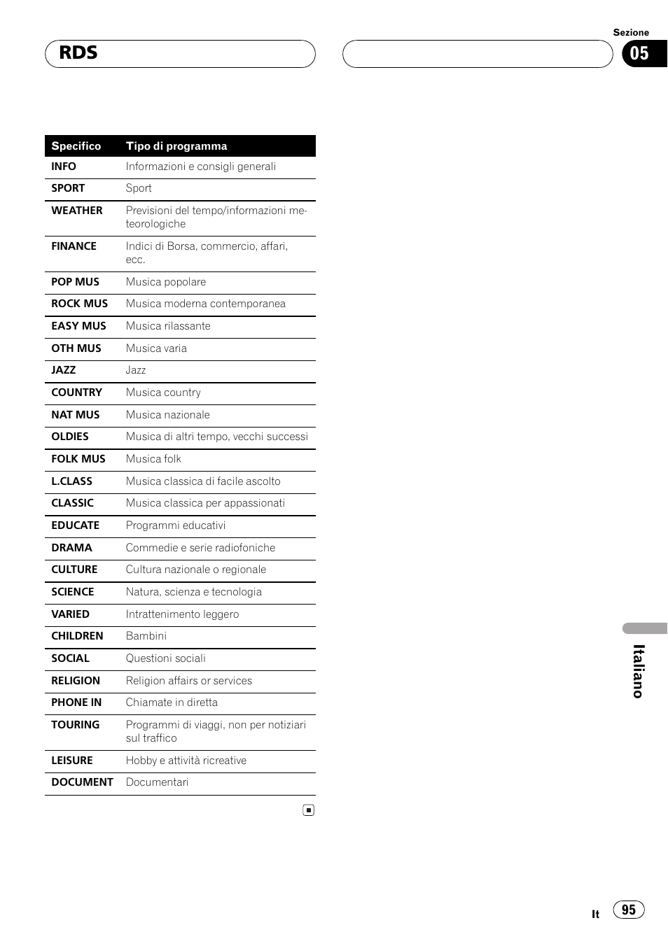 Italiano | Pioneer DEH-1530R User Manual | Page 95 / 128