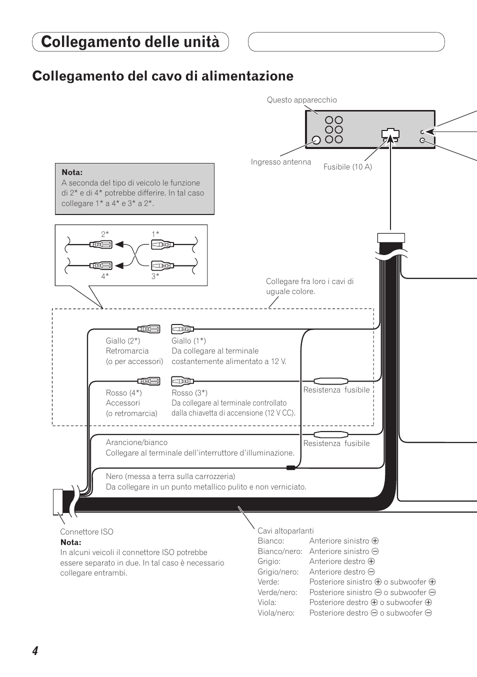 Collegamento delle unità, Collegamento del cavo di alimentazione | Pioneer MVH-7300 User Manual | Page 20 / 64