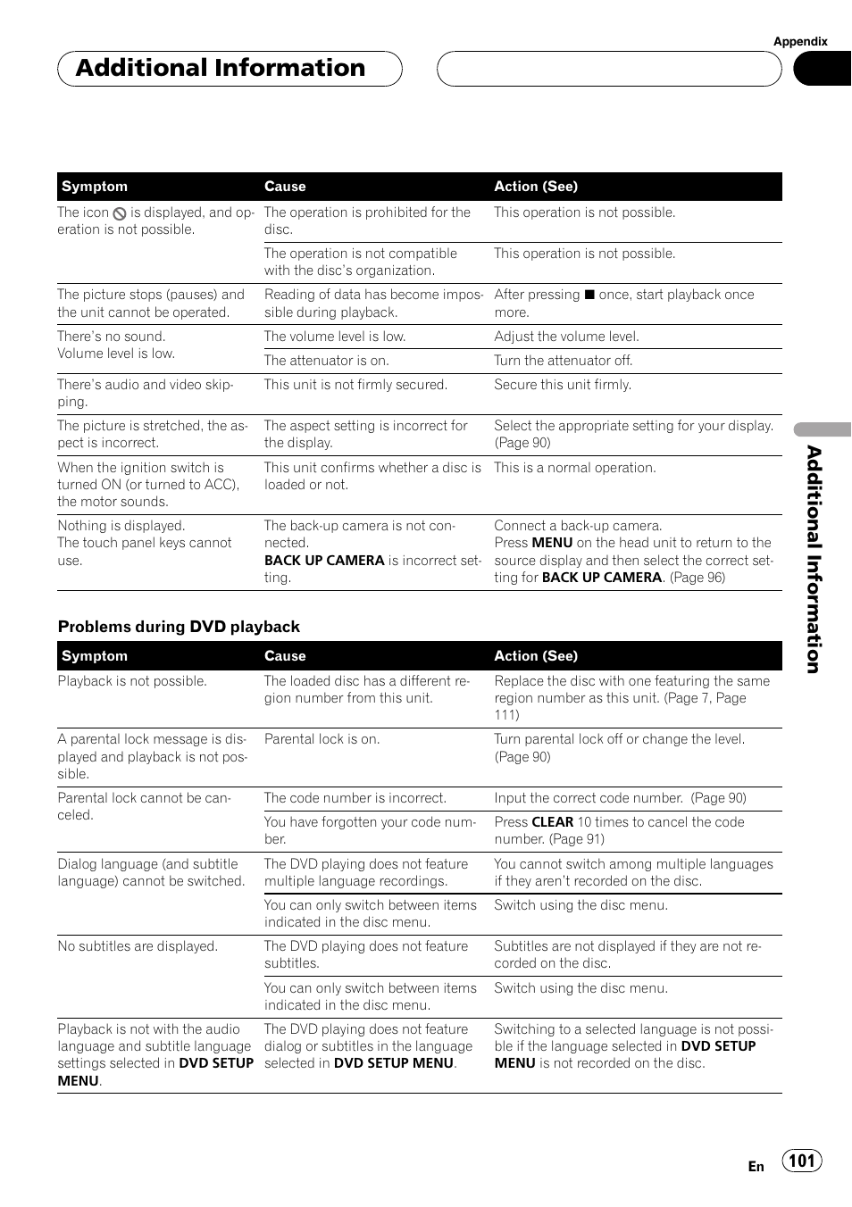 Additionalinformation | Pioneer AVH-P7500DVD User Manual | Page 101 / 116