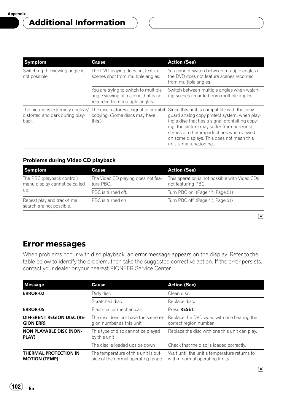 Error messages 102, Error messages, Additionalinformation | Pioneer AVH-P7500DVD User Manual | Page 102 / 116