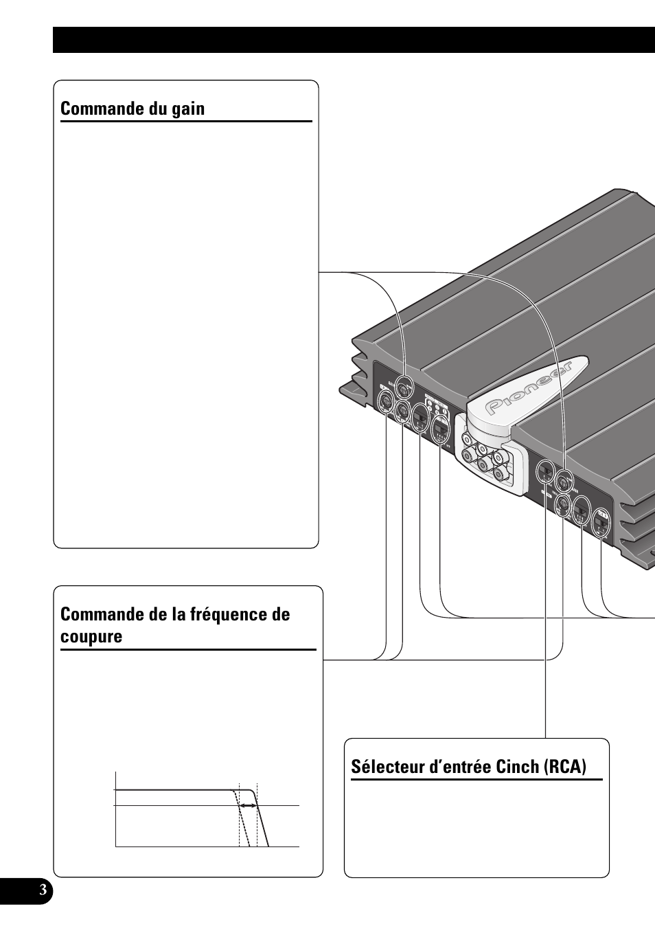 Réglage de l’appareil, Commande du gain, Sélecteur d’entrée cinch (rca) | Commande de la fréquence de coupure | Pioneer GM-X944 User Manual | Page 40 / 76