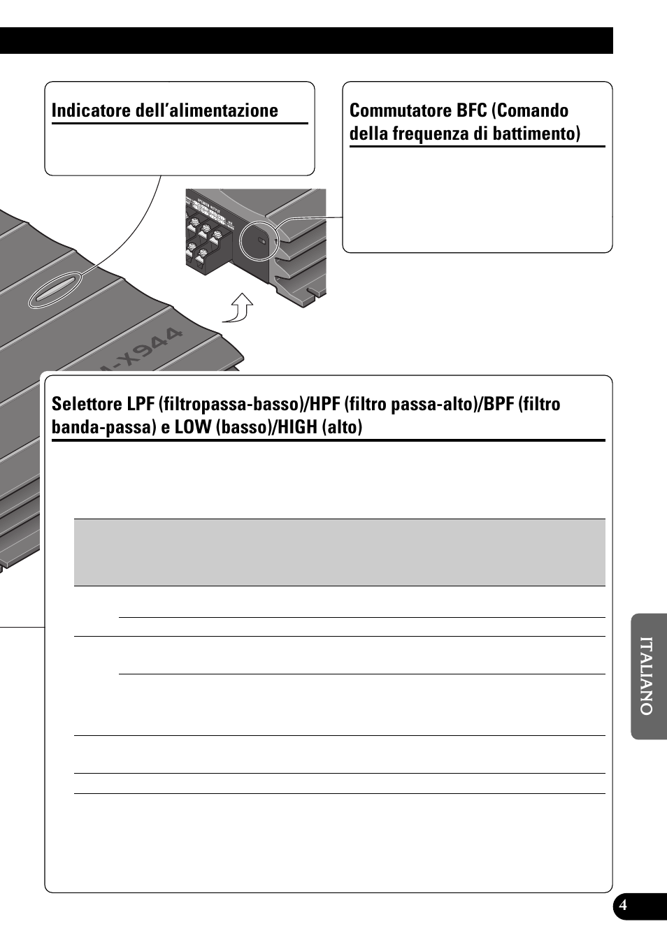 Di battimento), Selettore lpf (filtropassa-basso)/hpf (filtro, Indicatore dell’alimentazione | Pioneer GM-X944 User Manual | Page 53 / 76