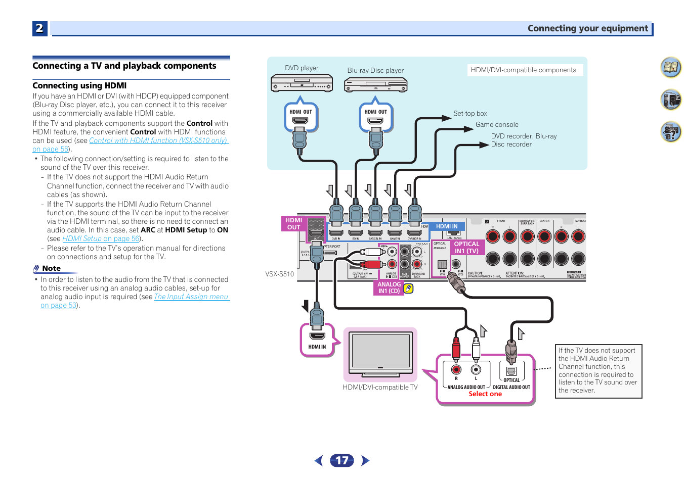 Connecting a tv and playback components, Connecting using hdmi | Pioneer VSX-S510-S User Manual | Page 17 / 65