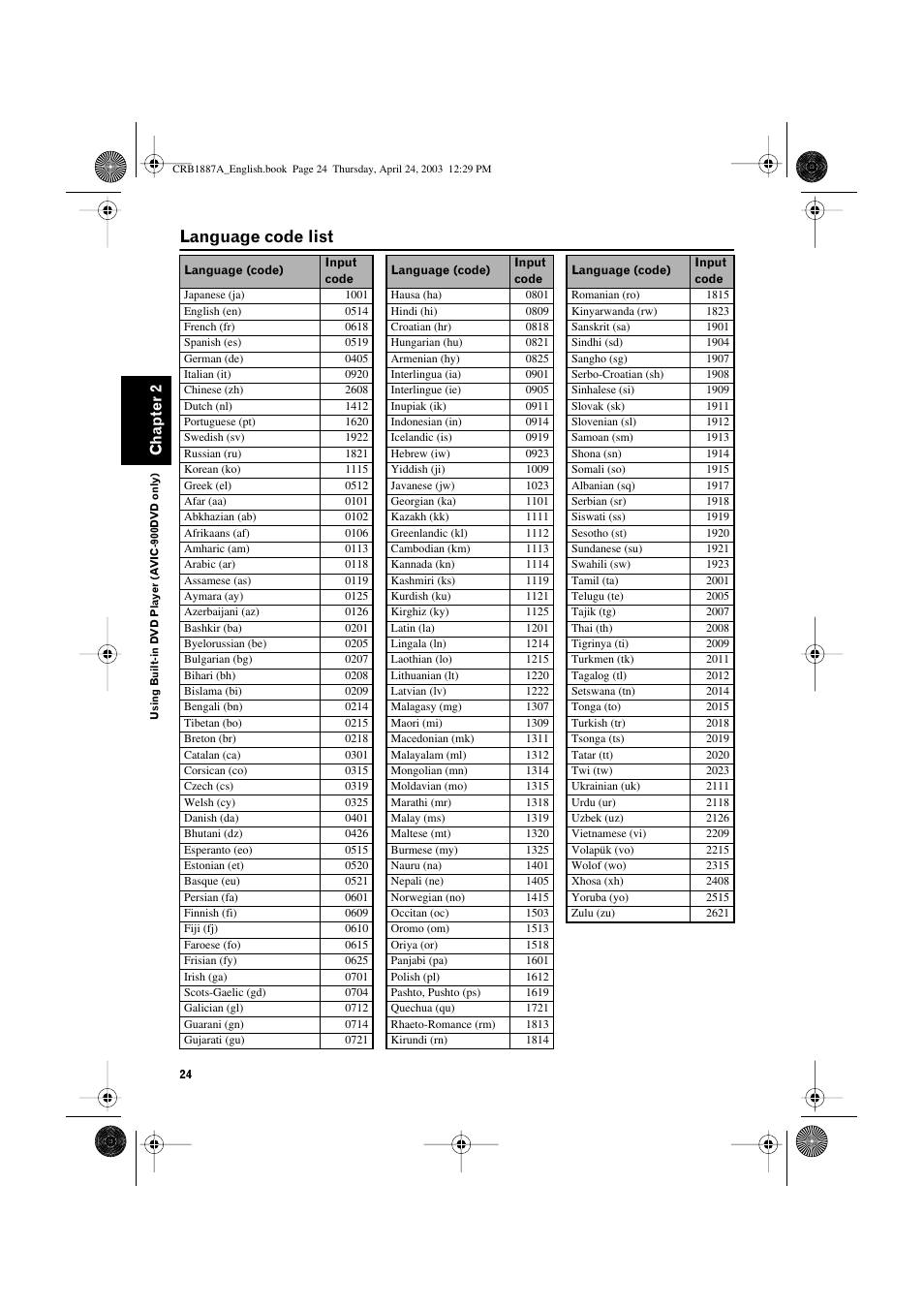 Language code list, Chapter 2 | Pioneer AVIC600T-II User Manual | Page 25 / 30