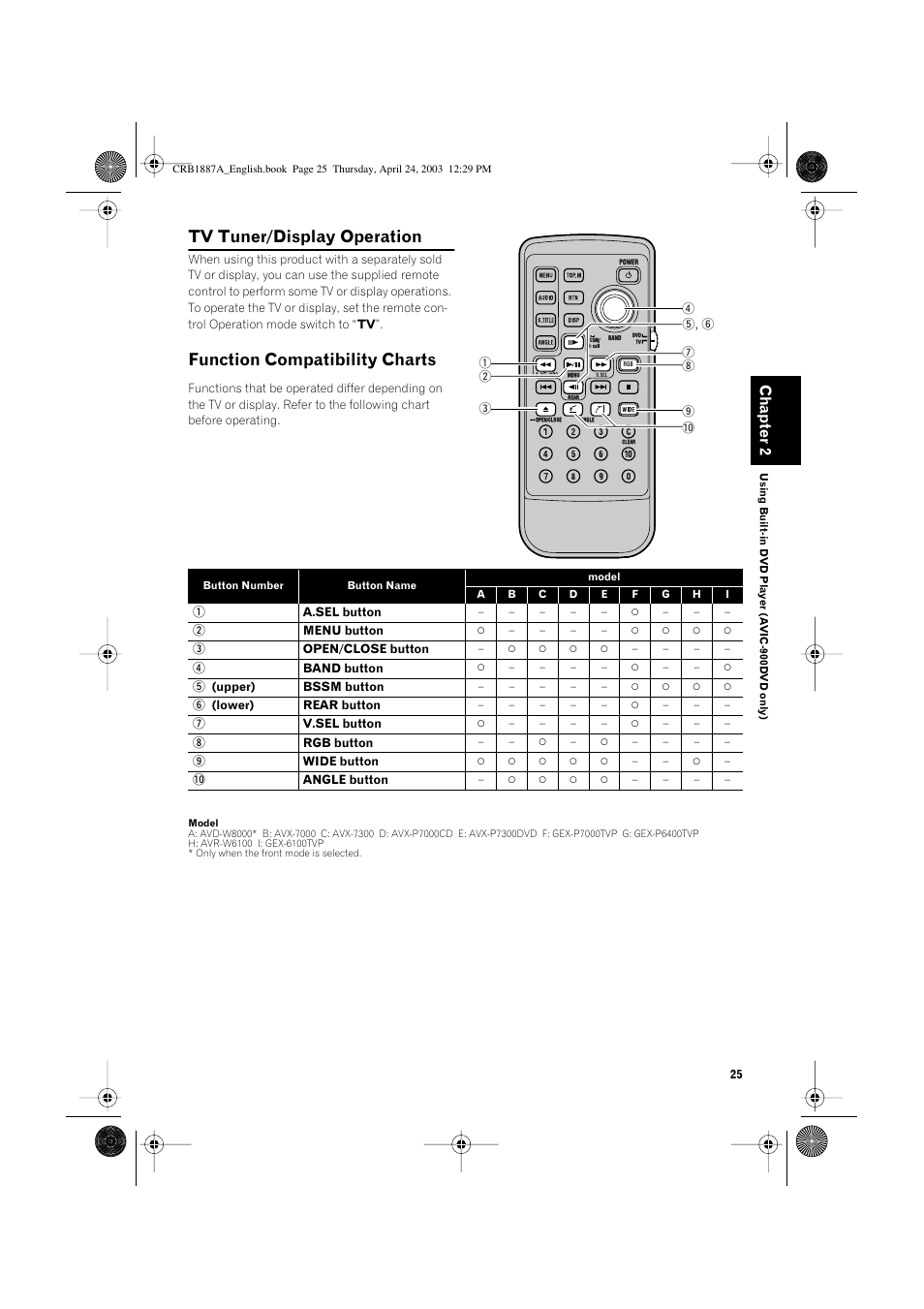 Tv tuner/display operation, Function compatibility charts, Chapter 2 | Pioneer AVIC600T-II User Manual | Page 26 / 30