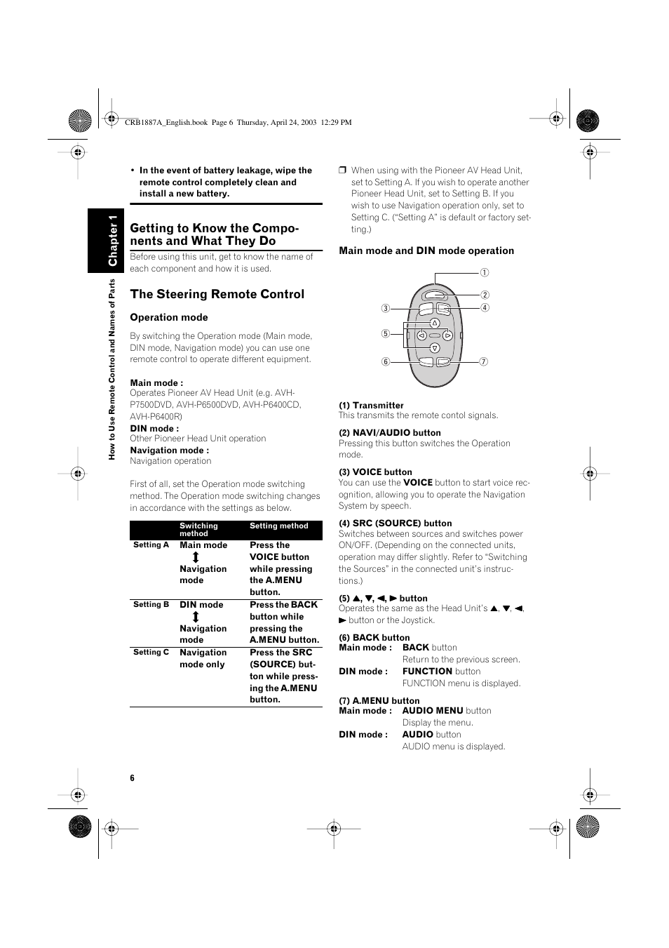 Getting to know the compo- nents and what they do, The steering remote control, Chapter 1 | Pioneer AVIC600T-II User Manual | Page 7 / 30